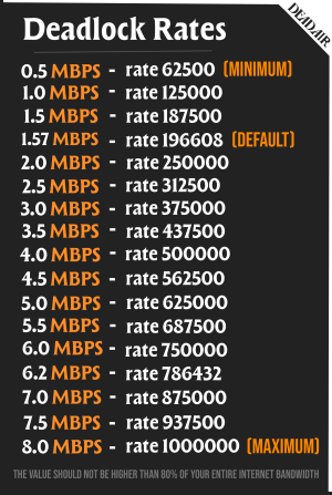 Rates Deadlock.png