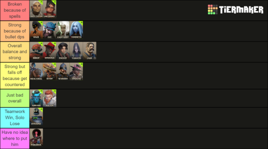 tierlist.png