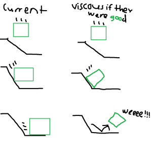 viscous if they were good.png viscous if they were good.png