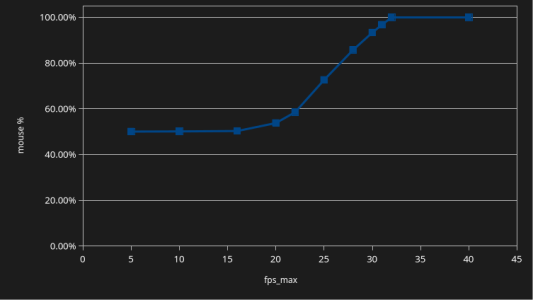 fps_max - mouse.png
