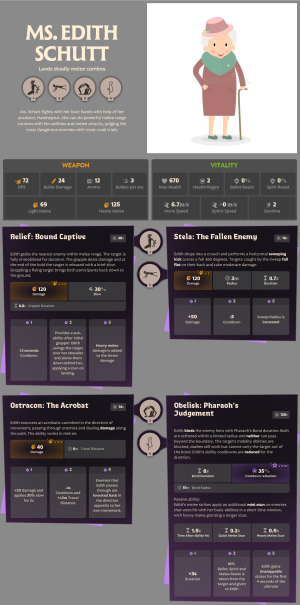 [Hero Concept] Ms. Edith Schutt - MELEE COMBO (museum, Ancient Egypt ...