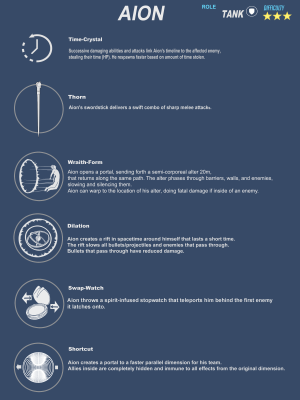AionSheet2.png AionSheet2.png