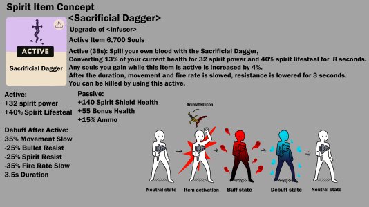 Sacrificial Dagger_concept.jpg Sacrificial Dagger_concept.jpg