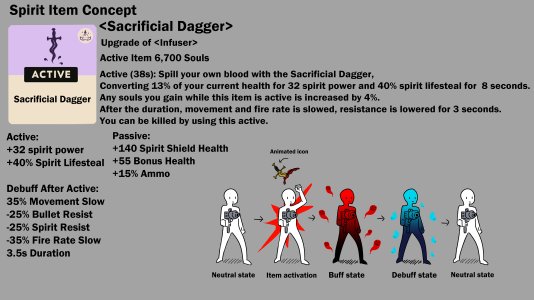 Sacrificial Dagger_concept.jpg