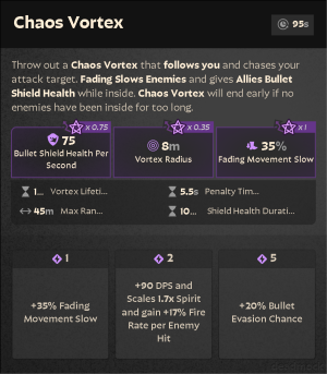 Chaos-Vortex-1735892397.png