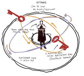 Pretore Ultimate Concept.png