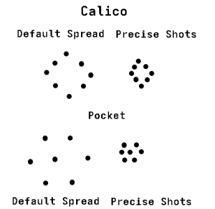 Simple concept of how it would work in theory