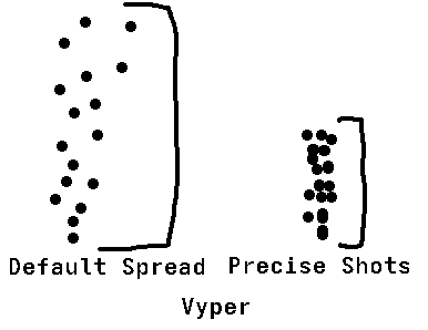 Concept on continuous spreads (e.g. Vyper/Holliday)