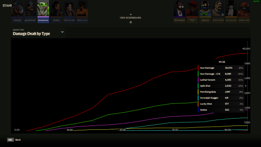 vyper dmg stat match 37360111.png