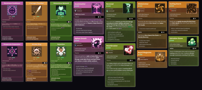 Deadlock Item Concepts.png
