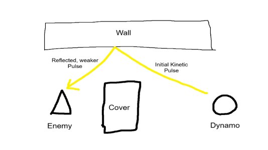 Dynamo_Stomp_Concept.jpg