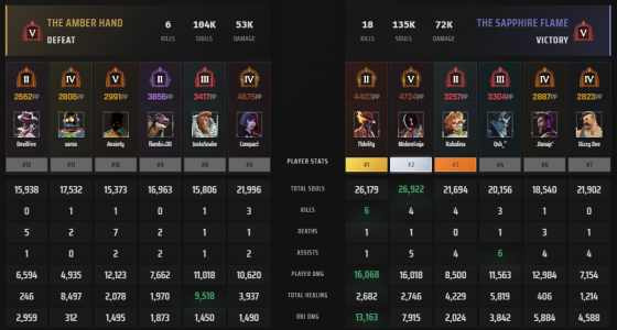 abysmal garbage as usual stat.png
