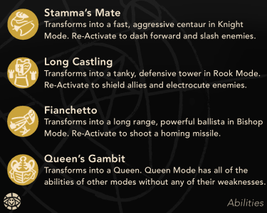 Deadlock_Covers_PrincessVote_Abilities.png