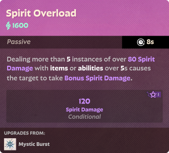 Spirit Overload.png Spirit Overload.png