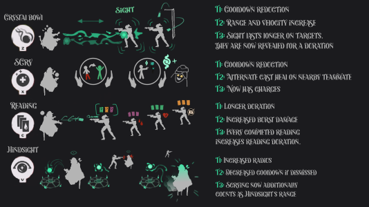 Updated Abilities.png Updated Abilities.png