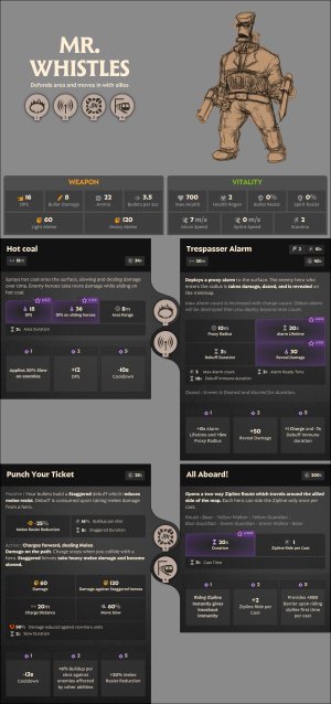 Mr-Whistles-1763288431.png Mr-Whistles-1763288431.png