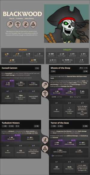 Blackwood-1765250963 B.png Blackwood-1765250963 B.png