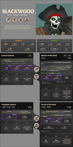 Blackwood-1765339785 C.png