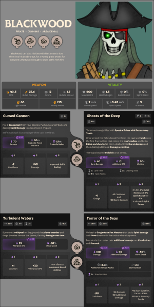 Blackwood-1766213113 E.png