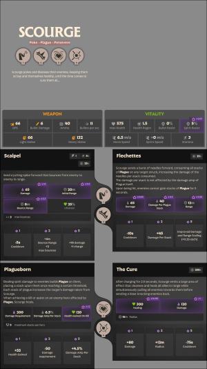Scourge-1768699806.png