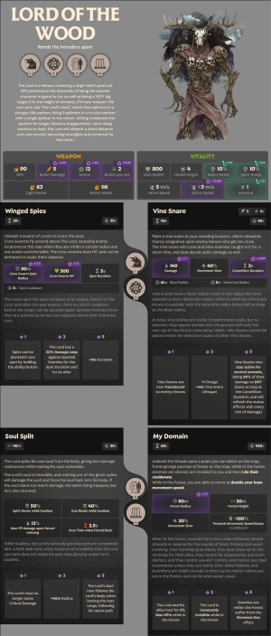 Lord-Of The Wood-1769804942.png