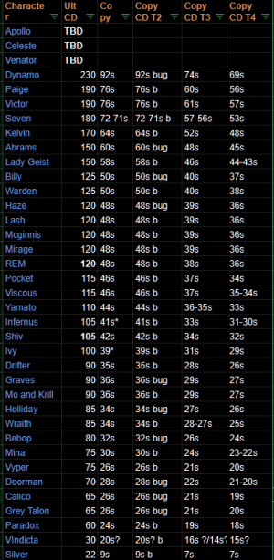 sinclair cooldowns.png