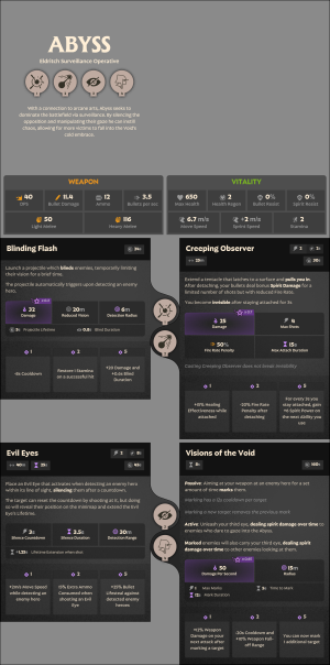 Abyss, the Eldritch Surveillance Operative.png