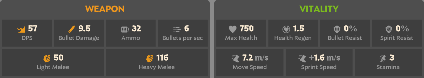 beatrice_stats.png beatrice_stats.png