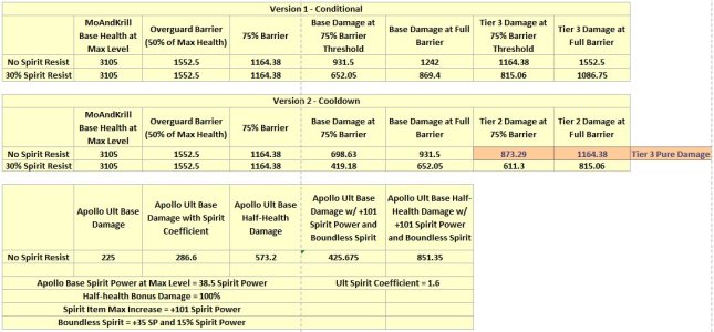 Aegis_UltCalc.jpg Aegis_UltCalc.jpg