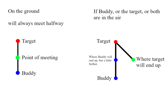 Buddy Bend & Release.png Buddy Bend & Release.png