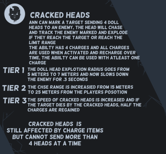 Ann.B CrackedHeads.png Ann.B CrackedHeads.png