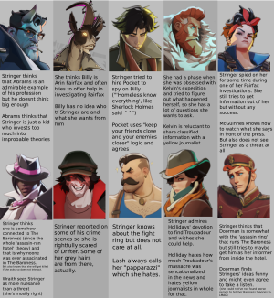 Stringer_main_relations (1).png